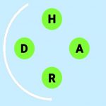 Guess Words Fast